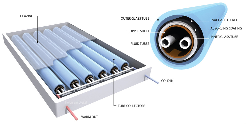 3D Illustration | "Solar collection tubes"