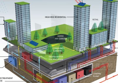 Enersolv Explainer Graphics